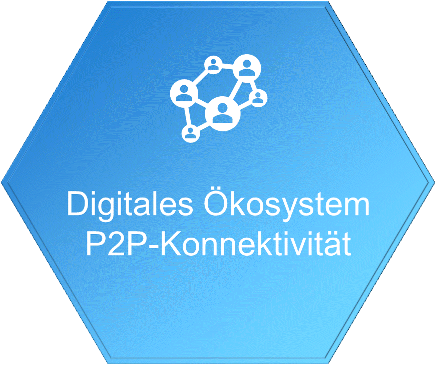 Controlling-Software-Integrierte-Kosten-und-Leistungsrechnung-Digitales-Ökosystem-P2P-Konnektivität